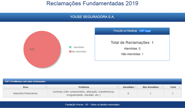 O Seguro Youse é bom?