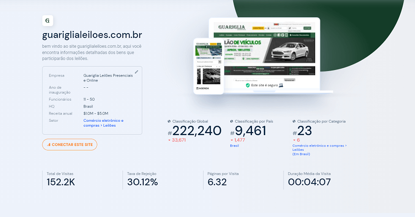 Tráfego do site Guariglia leilões