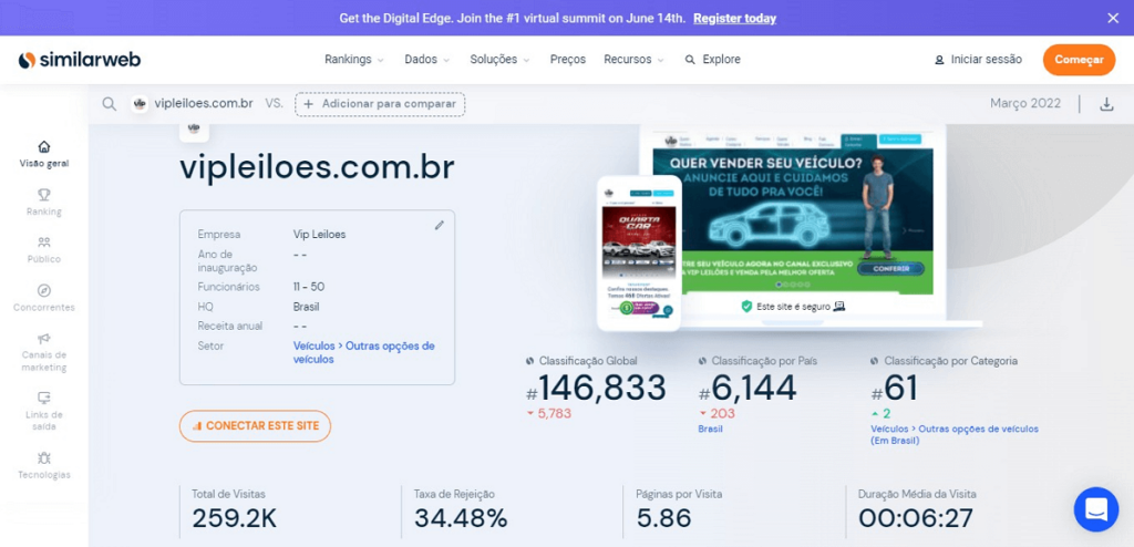 Imagem referente ao tráfego do site Vip Leilões