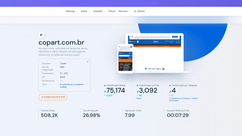 Imagem referente a pesquisa feita sobre o tráfego do site