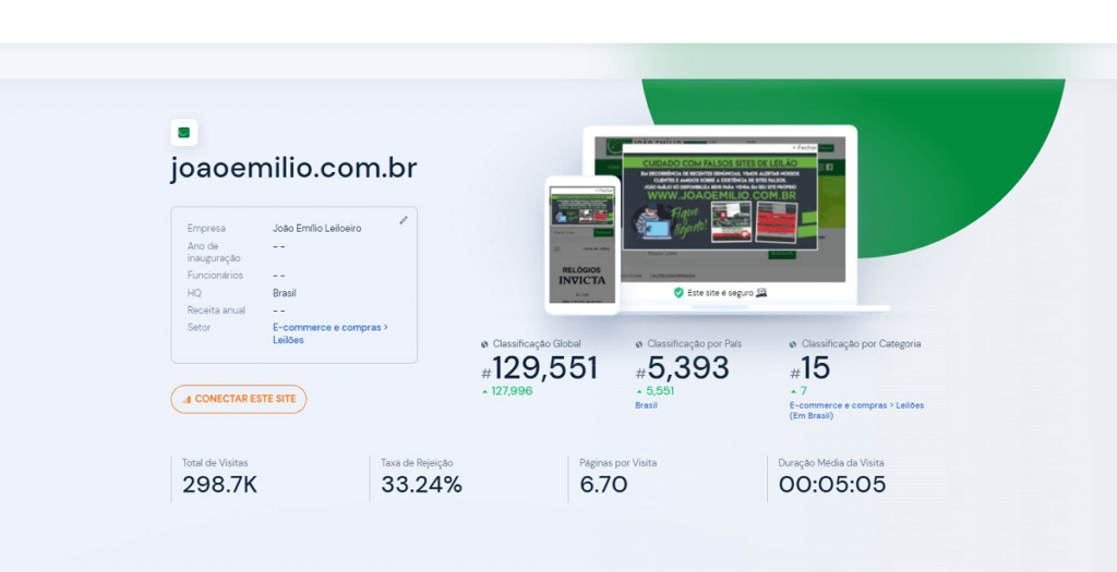 Captura de tela com informações referente aos números do tráfego do site