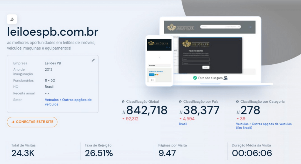 Imagem com informações do tráfego do site, para saber se Leilões PB é confiável