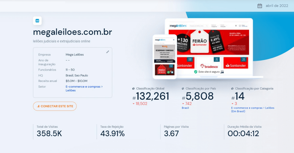 Captura de tela com informações do tráfego do site