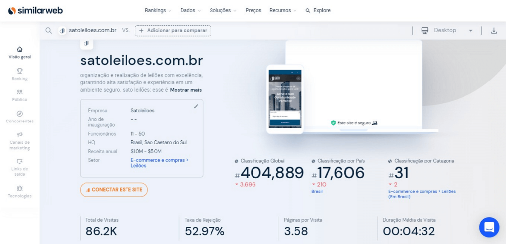 Print com os dados do tráfego gerado pela Sato Leilões
