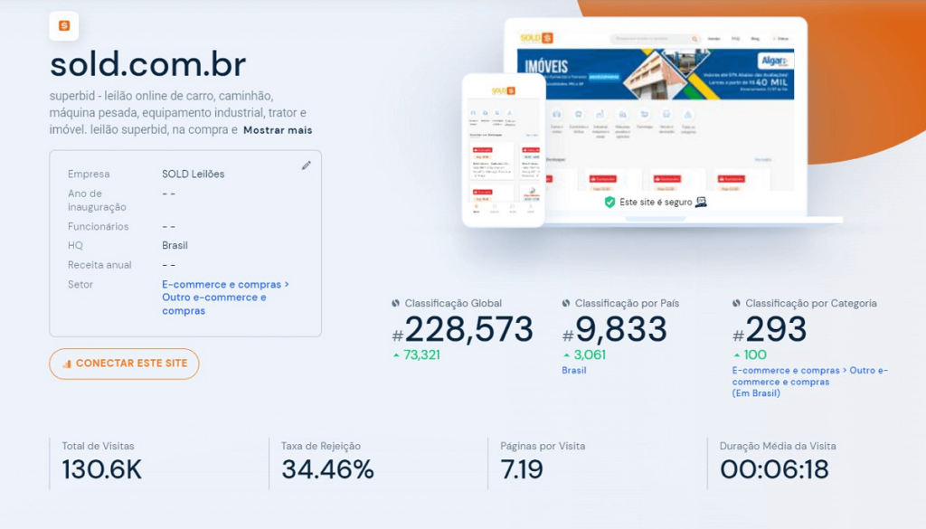 Captura de tela referente ao tráfego do site Sold leilões