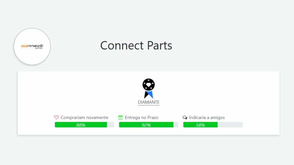 Ebit da Connect Parts