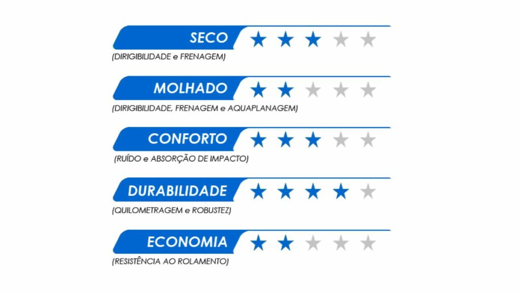 Nota do site da Semperit