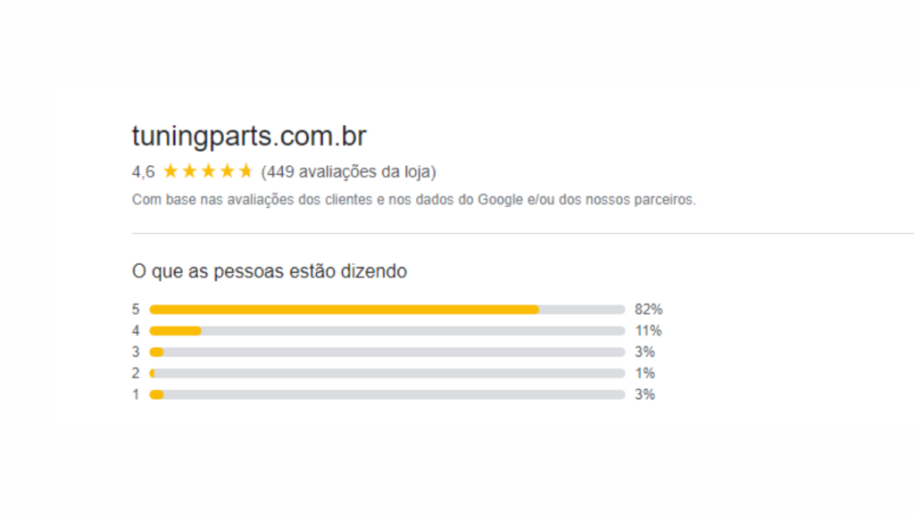 Notas do Google