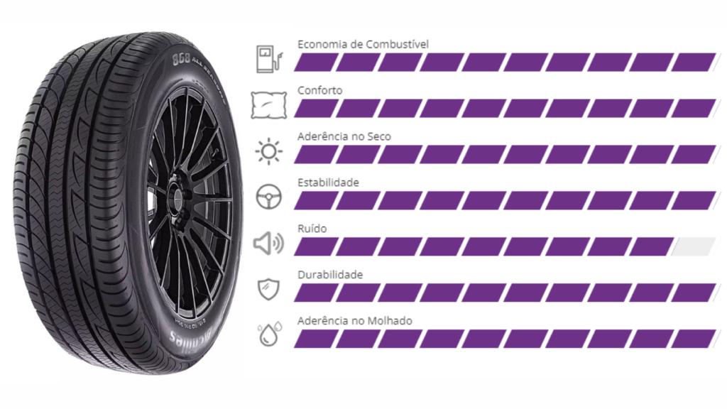 ficha do pneu Achilles é bom