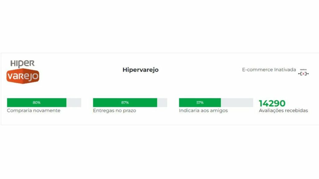 Print do rank da Hipervarejo no Ebit