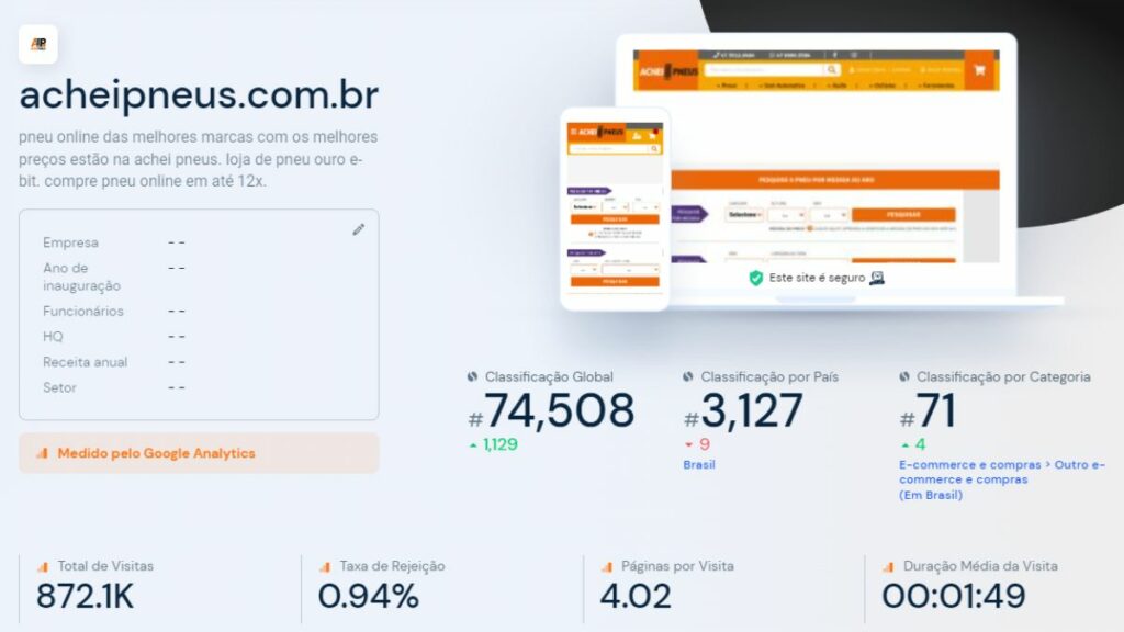 Print do tráfego do Achei Pneus