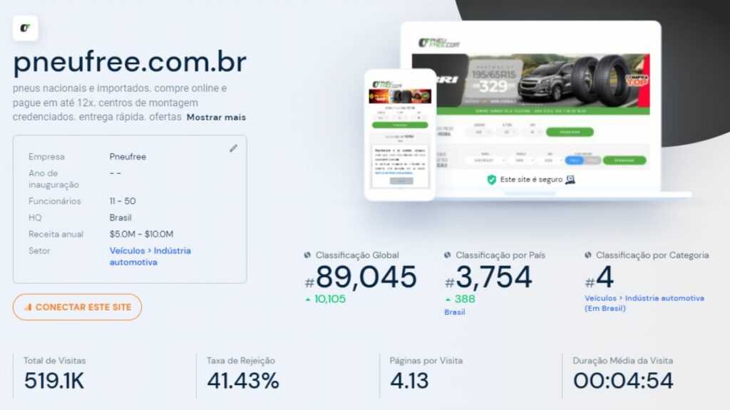 Print do Similar Web do Pneufree