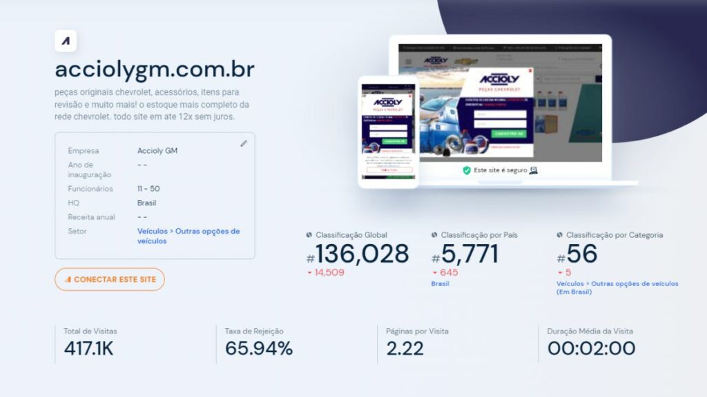 Tráfego do site Accioly GM