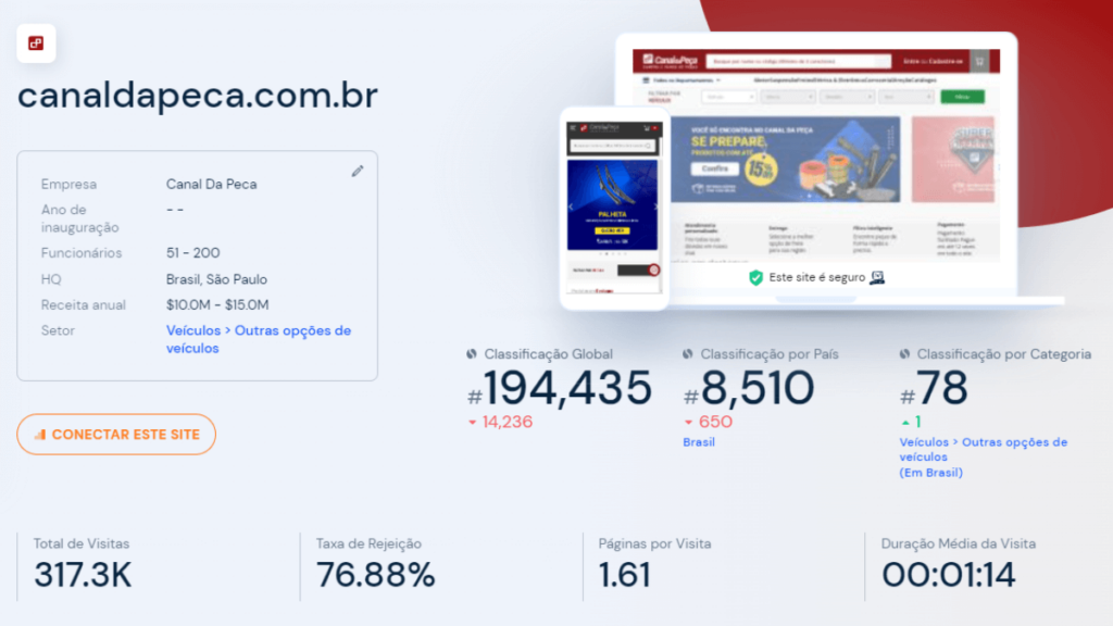 Print do Tráfego do site Canal da Peça é confiavel