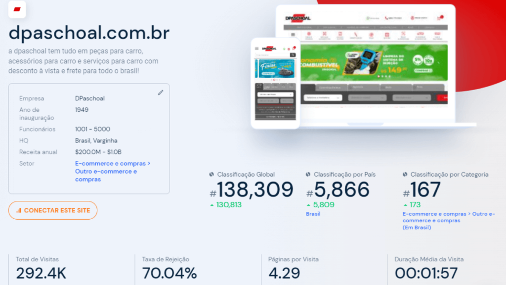 Print do Tráfego do site