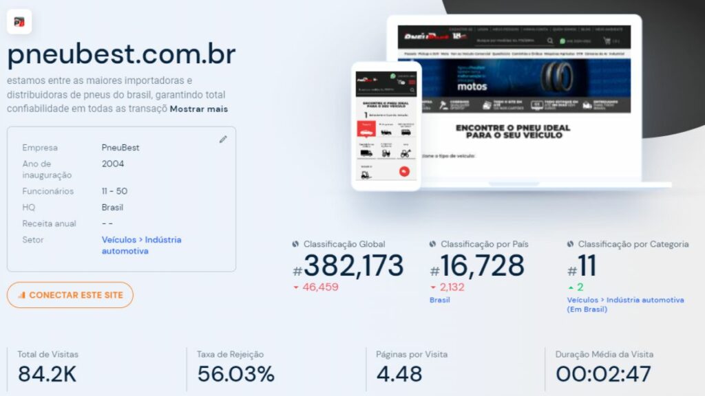 Tráfego do site