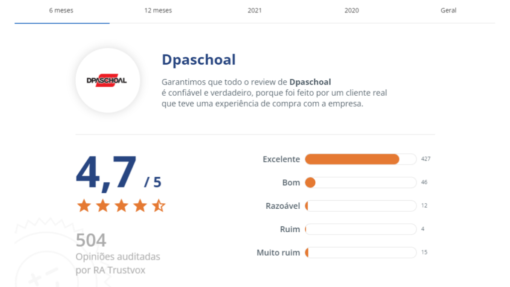 TrustVox DPaschoal