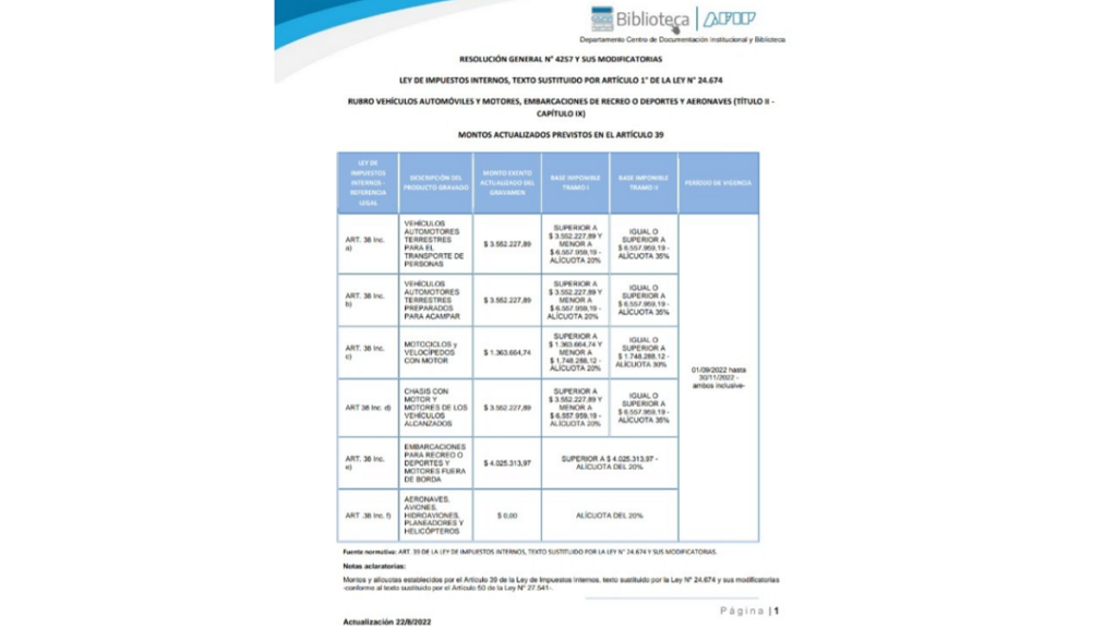 Foto da AFIP que conta com todos os aumentos de impostos