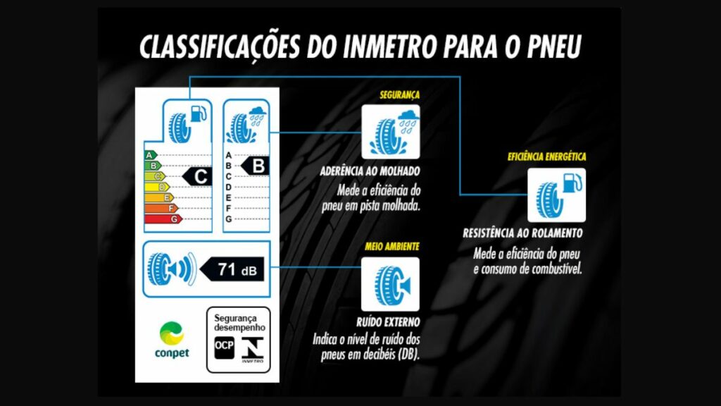 Selo Inmetro pneu Fortune