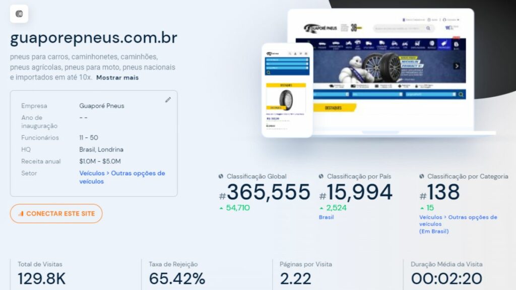 Print do tráfego do site