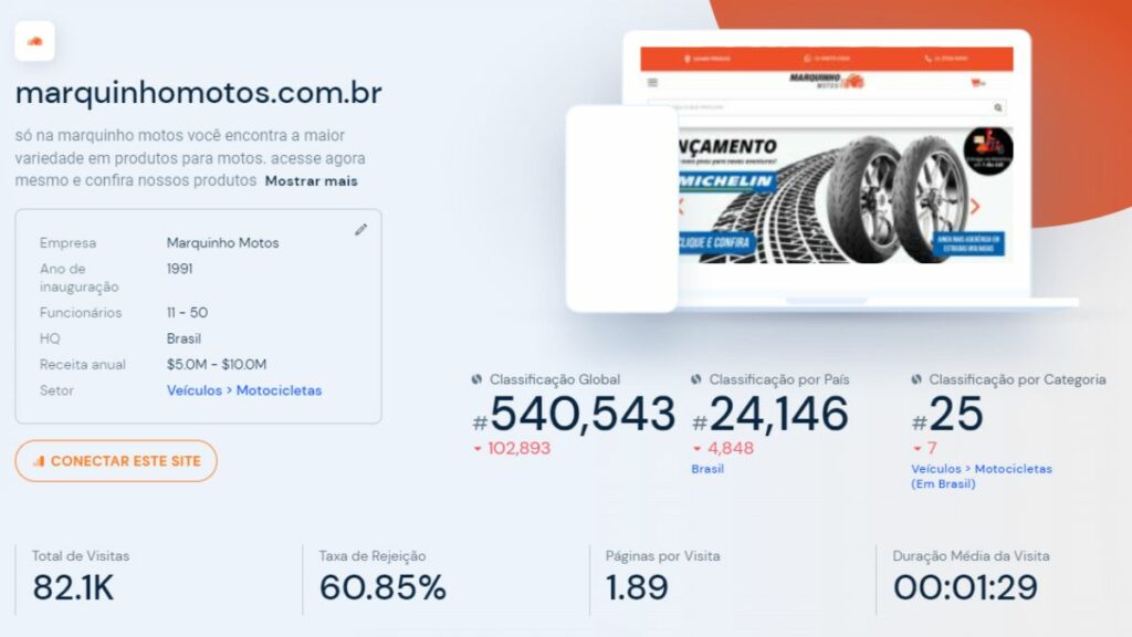 Print do tráfego do site