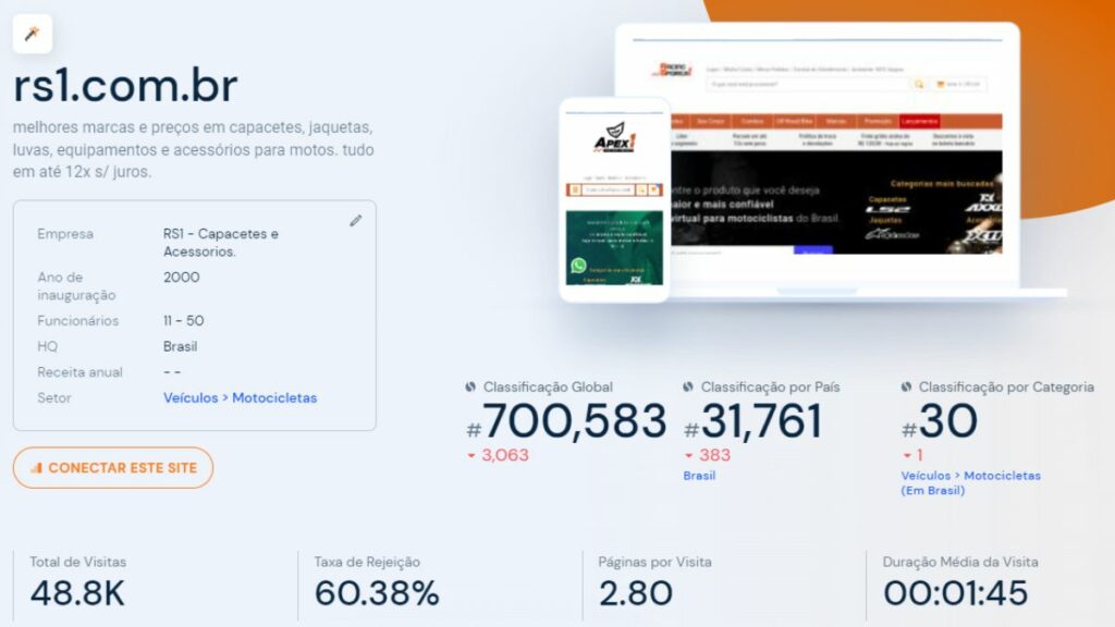 Print do tráfego do site