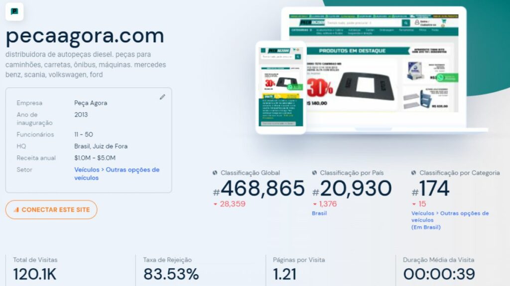 Print do tráfego do site