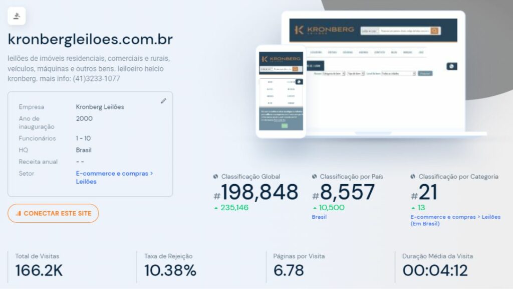 Print do tráfego site da Kronberg Leilões