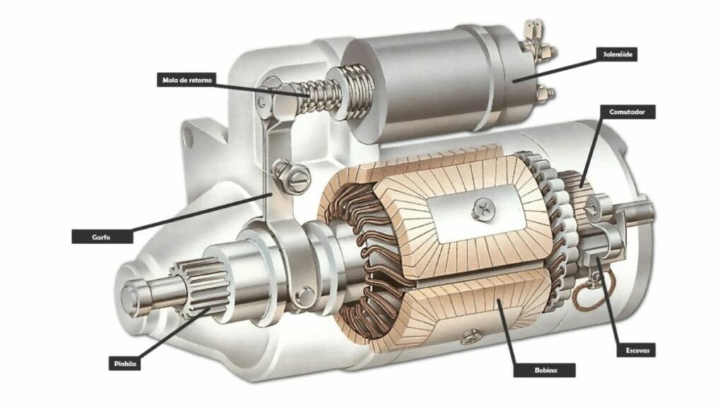 O motor de arranque parou
