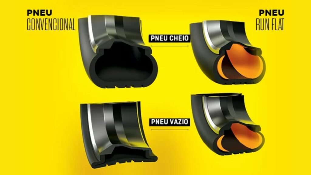 Pneu Run Flat tem conserto? 