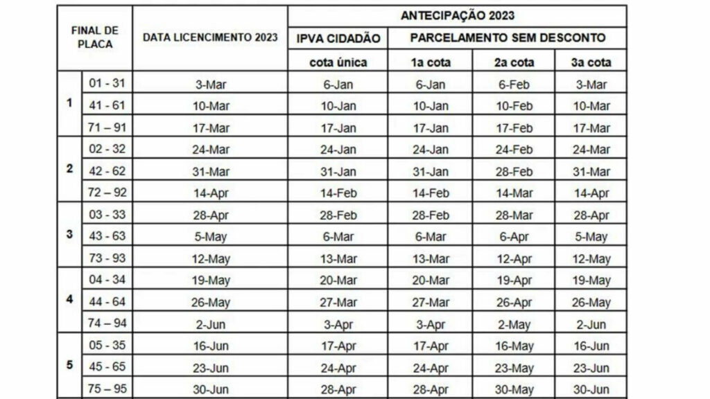 Foto da primeira parte do Calendário IPVA 2023 PA