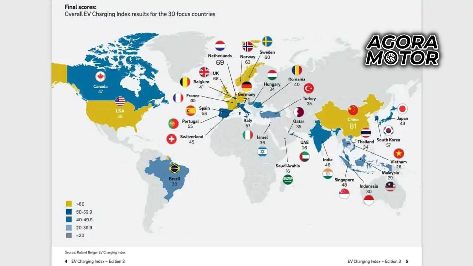 Foto do ranking global de infraestrutura de elétricos