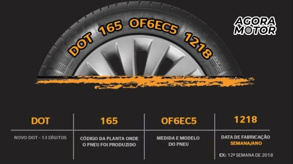 Foto de um pneu, validade de um pneu