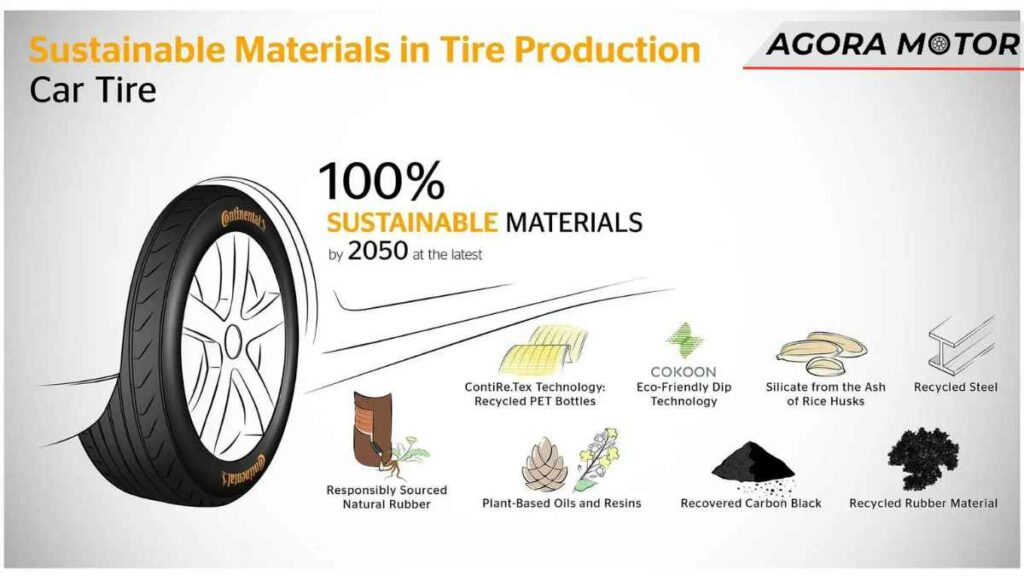 Continental: Pneus do Futuro com Materiais Sustentáveis