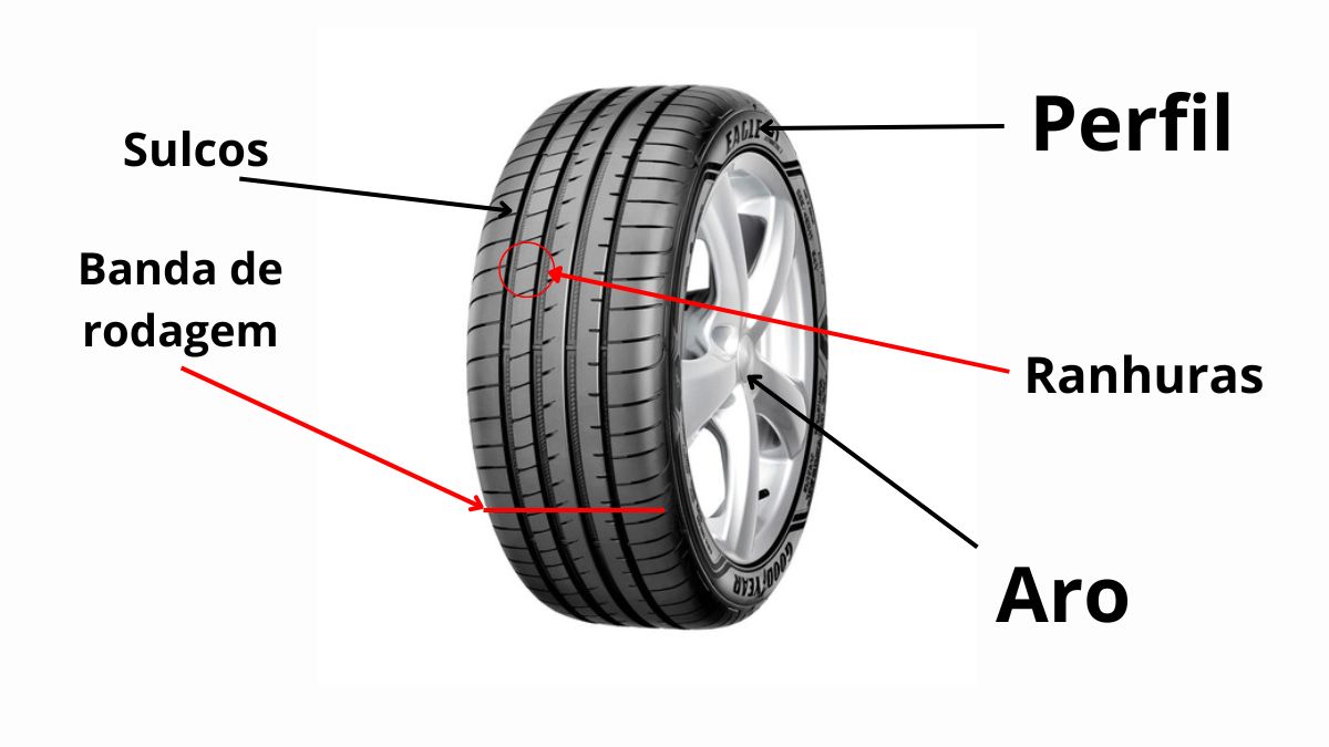 Como funciona um pneu.