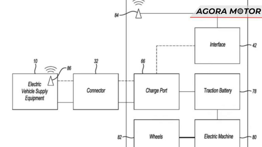 Por que a Ford decidiu investir na segurança do carregamento EV?