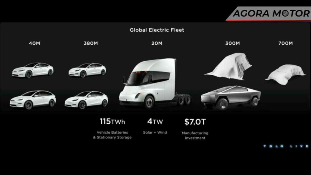 Quais são as novidades sobre os veículos da Tesla?