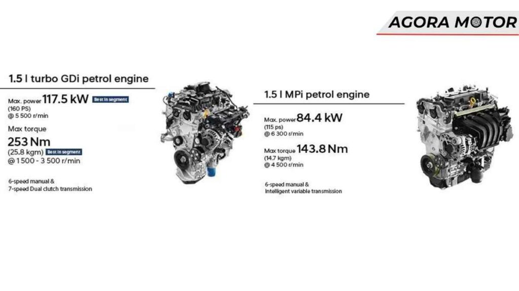 Quais são as opções motores do Hyundai Verna 2023?