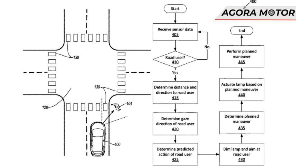 Tecnologia Necessária