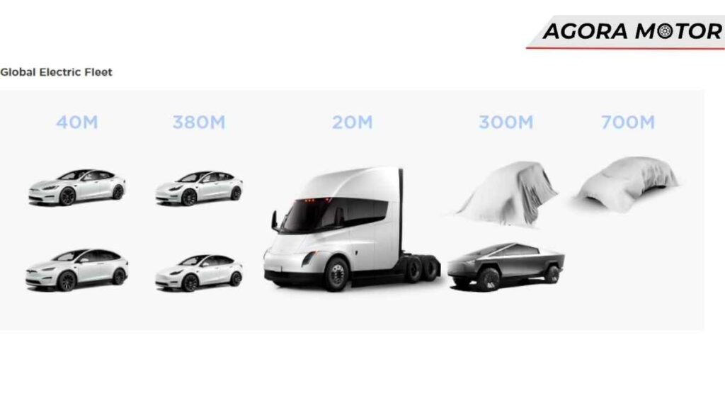 Tesla prepara 2 lançamentos. Fonte/Reprodução: Tesla