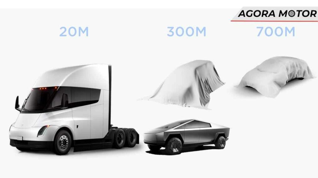 Tesla prepara 2 lançamentos. Fonte/Reprodução: Tesla