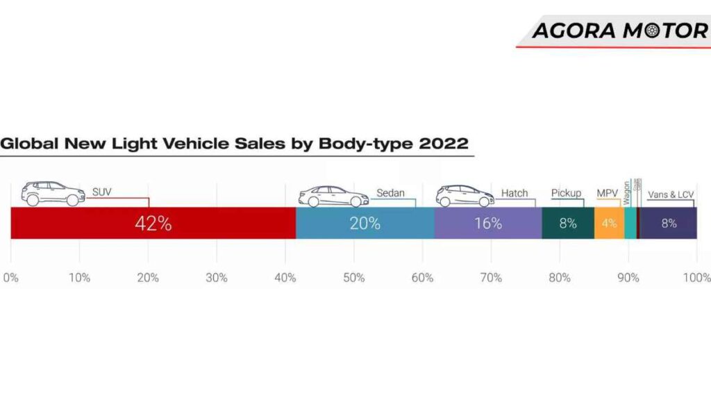 Quais são as tendências da indústria automotiva em 2022?