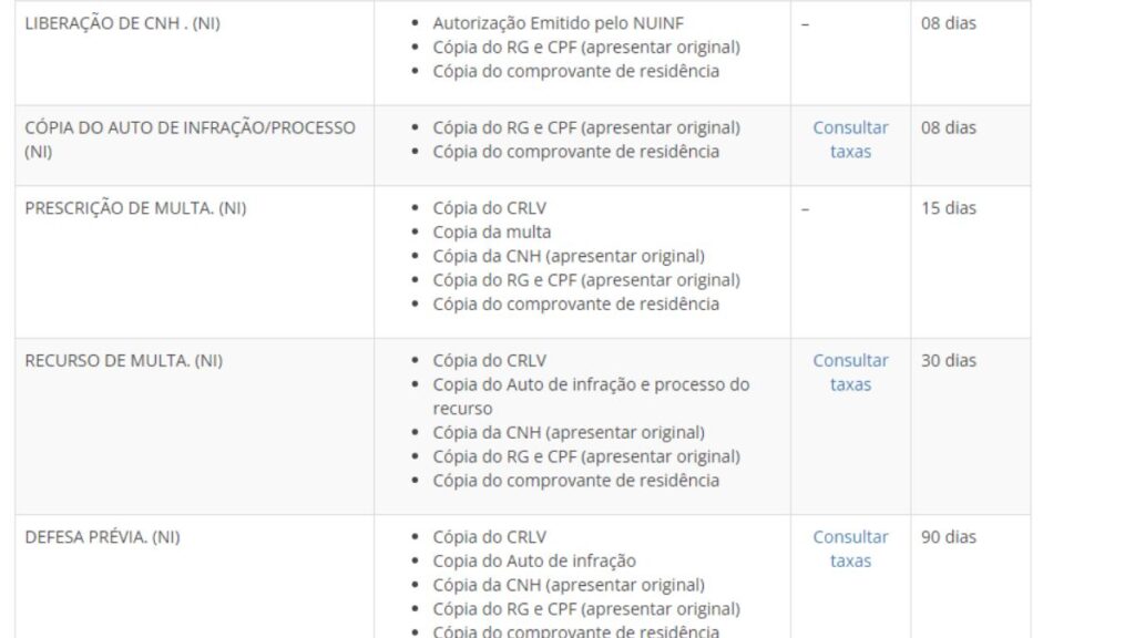 Documentos necessários.