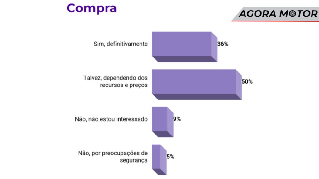Compra.