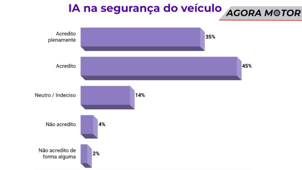 Segurança.