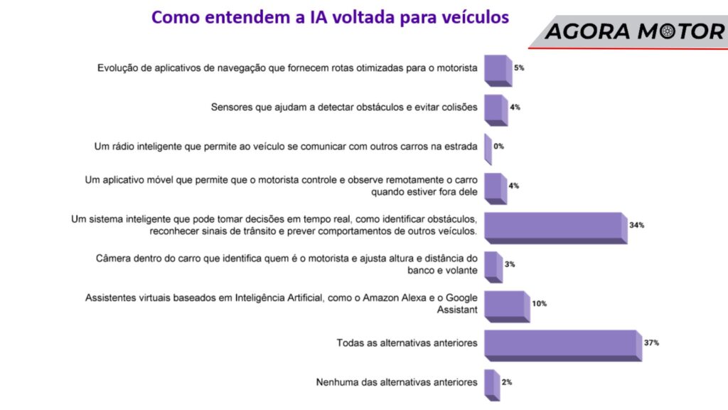 O que é a IA.
