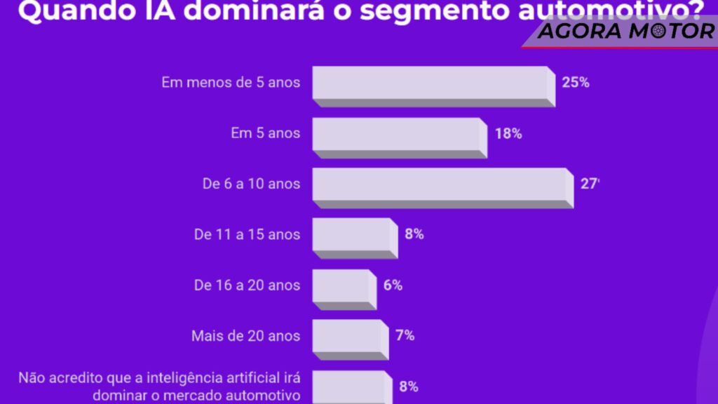 Domínio.