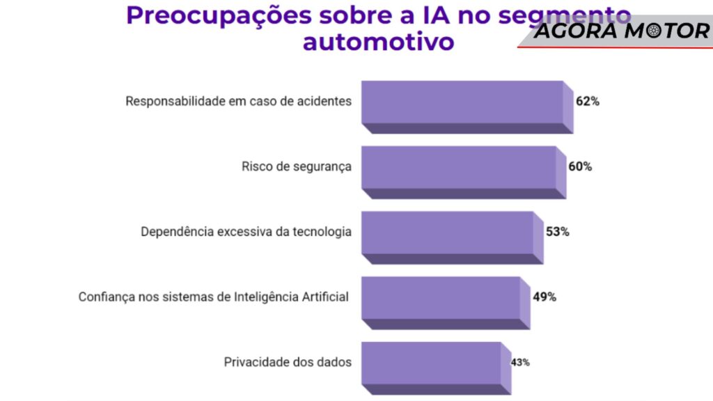 Preocupações.