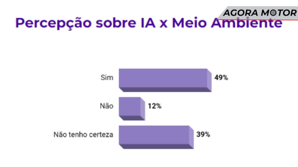 Meio Ambiente.