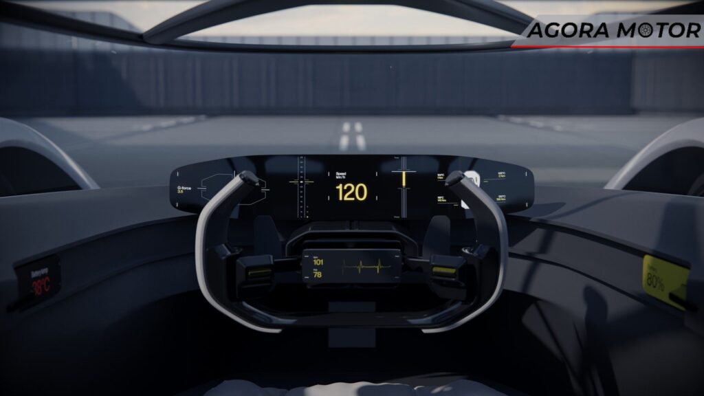 Painel do Polestar Synergy.